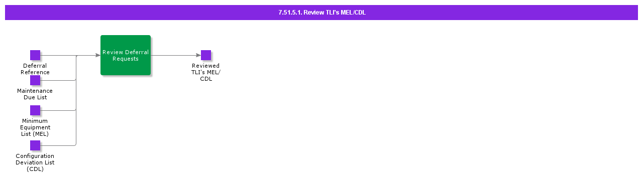 ReviewTLIsMELCDL