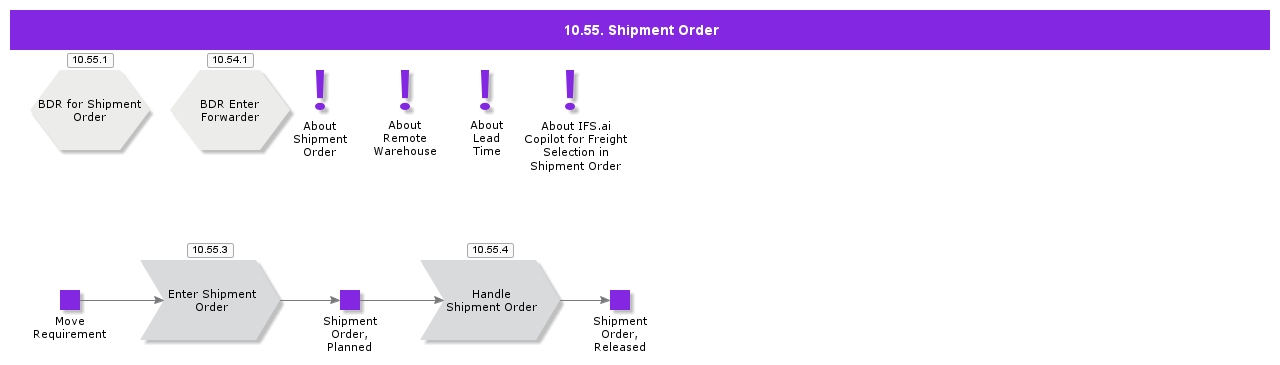 ShipmentOrder-1