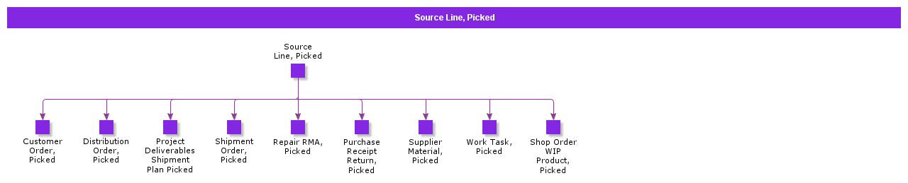 SourceLinePicked