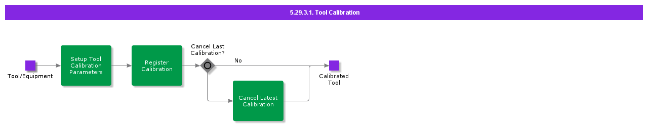 ToolCalibration