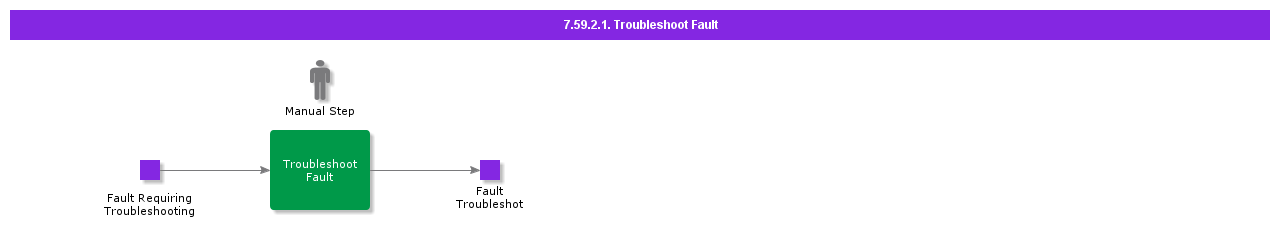 TroubleshootFault