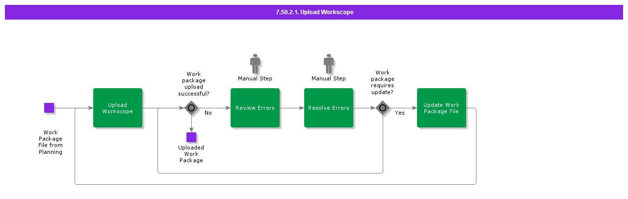 UploadWorkscope