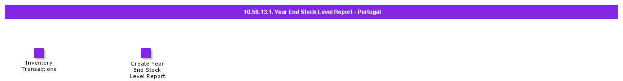 YearEndStockLevelReport-Portugal