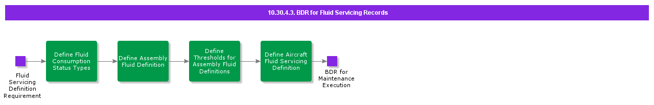 bdrforfluidservicingrecords