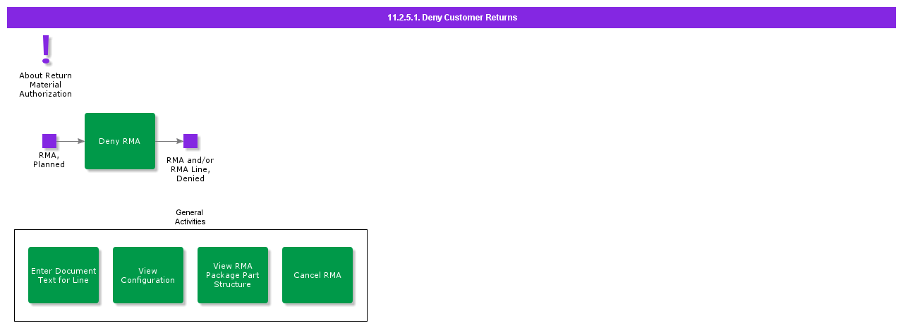denycustomerreturns