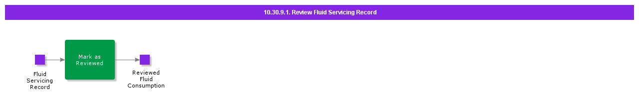 reviewfluidservicingrecords