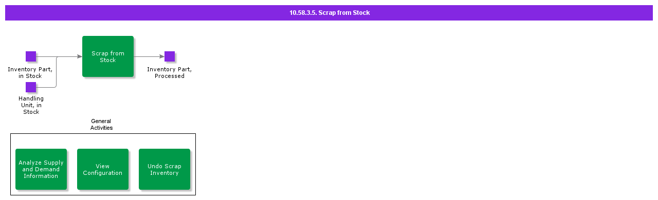 scrapfromstock