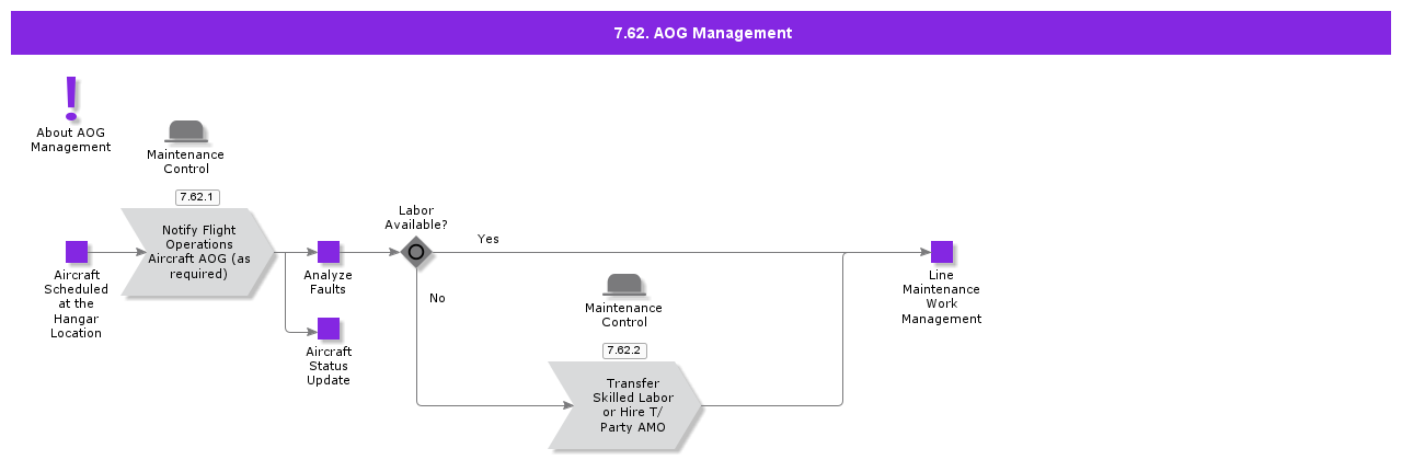 AOGManagement