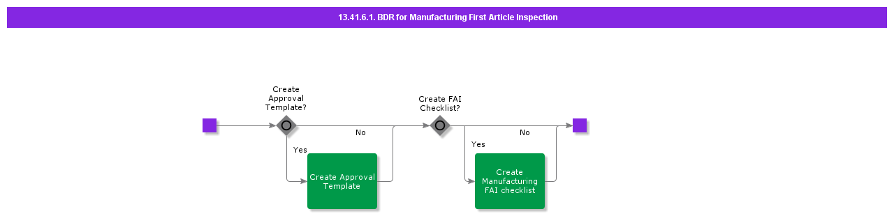 ActivityBDRforFirstArticleInspection
