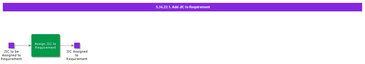 AddJICtoRequirement