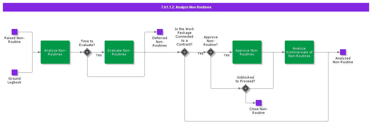 AnalyzeNonRoutinesActivity