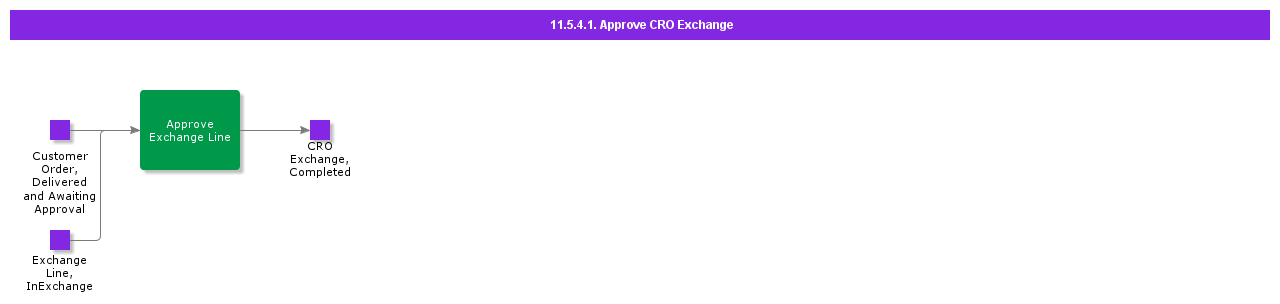 ApproveCROExchange-1