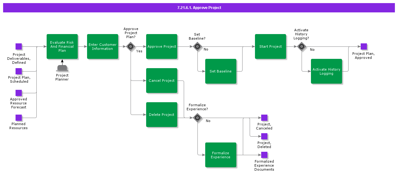 ApproveProject