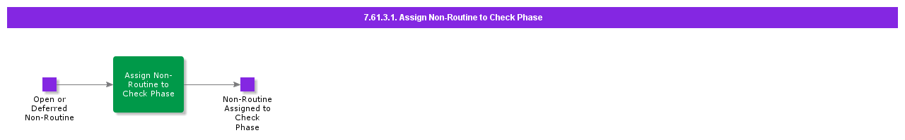 AssignNonRoutineToCheckPhase