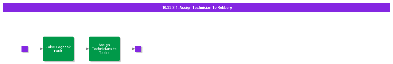 AssignTechnicianToRobbery