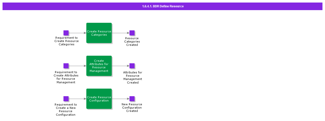 BDRDefineResource