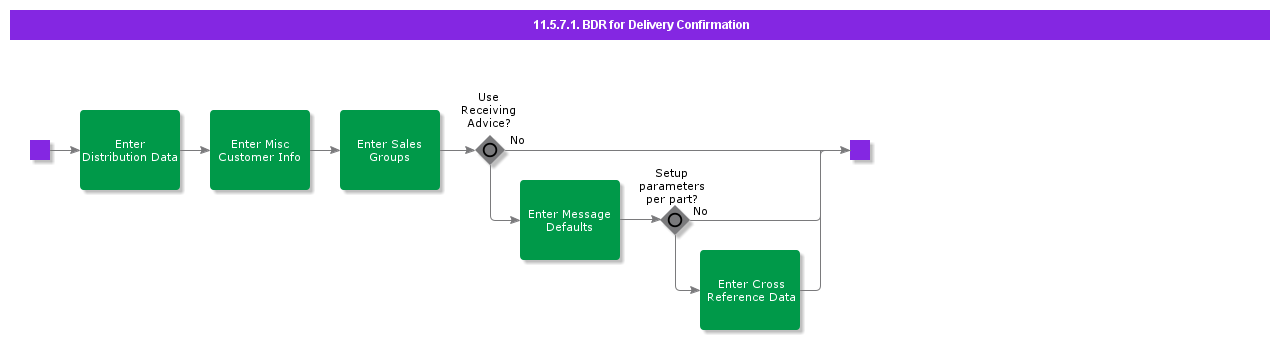 BDRForDeliveryConfirmation-1