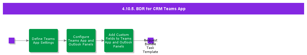BDRforCRMTeamsApp