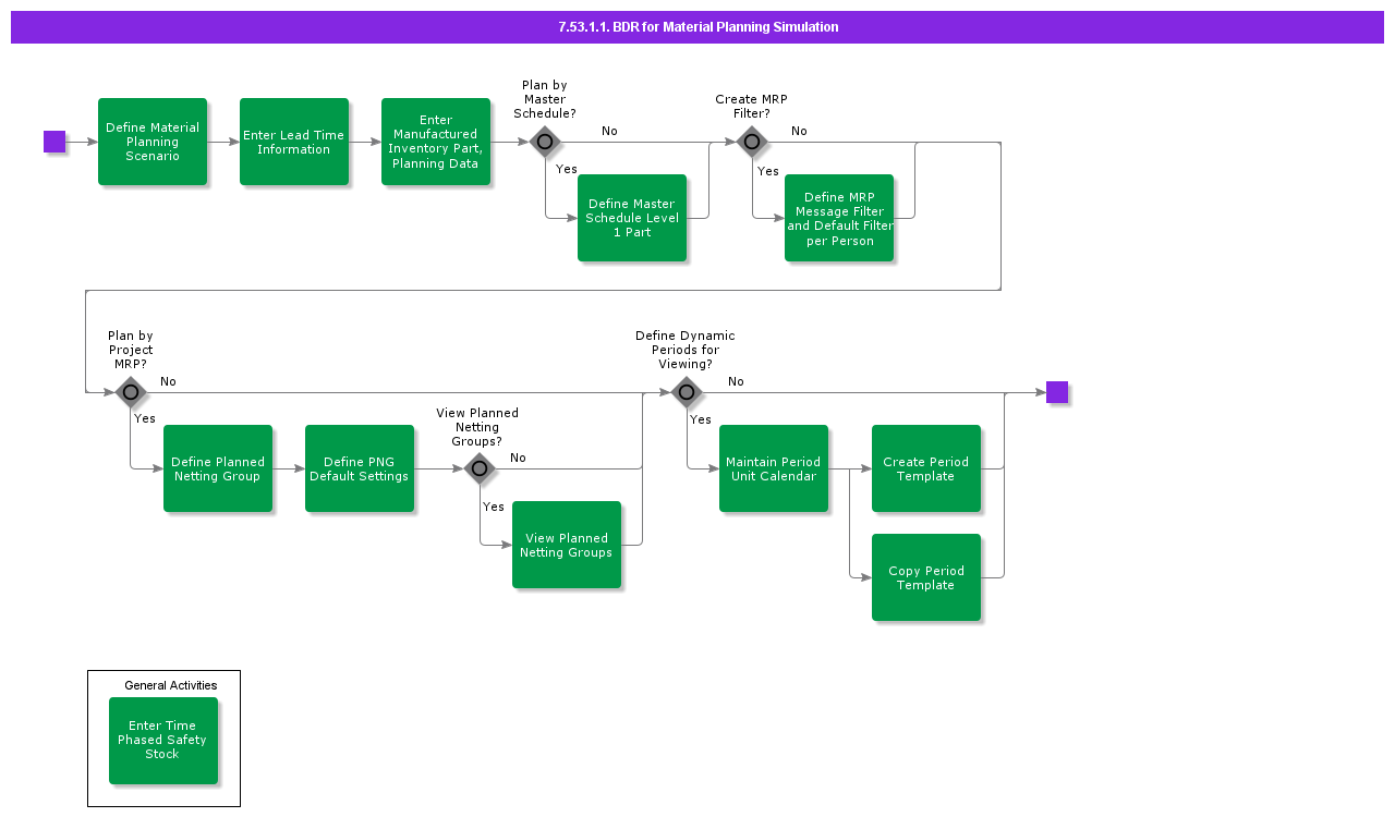 BDRforMaterialPlanningSimulation