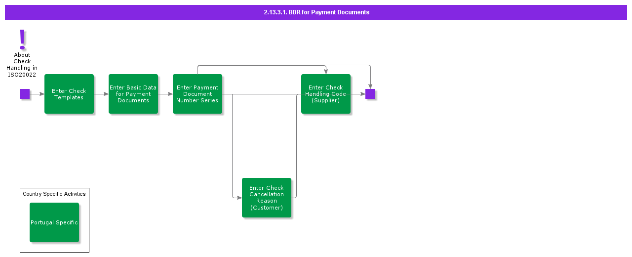 BDRforPaymentDocuments