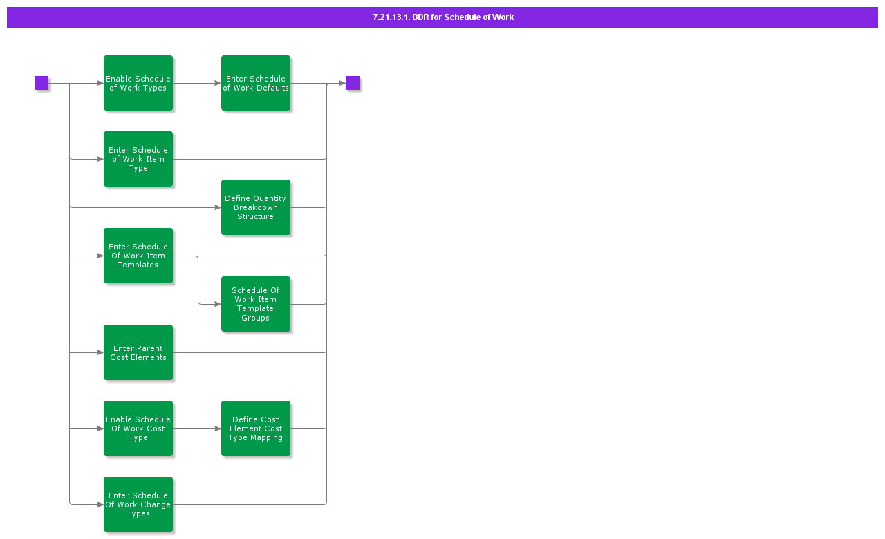 BDRforScheduleofWork