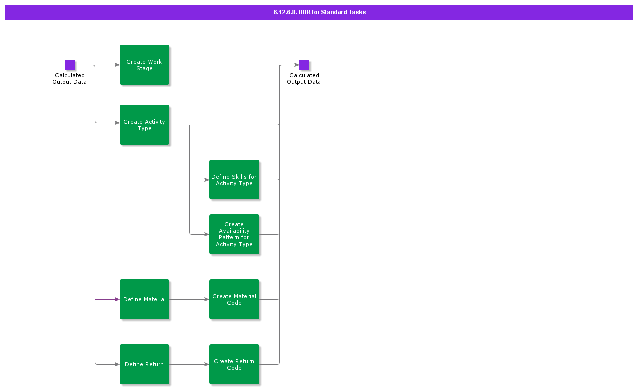BDRforStandardTasks