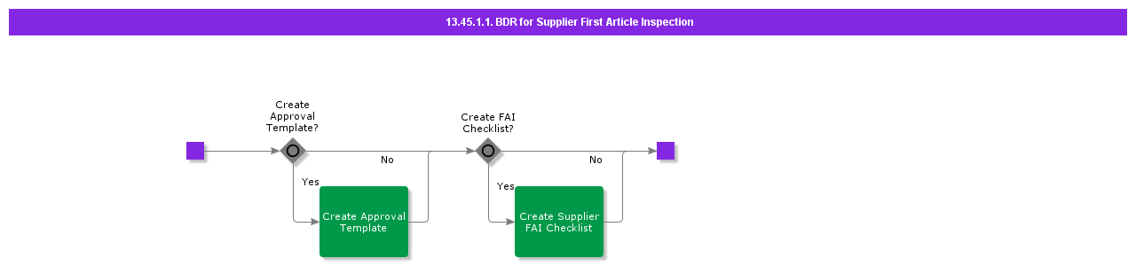 BDRforSuplierFirstArticleInspection