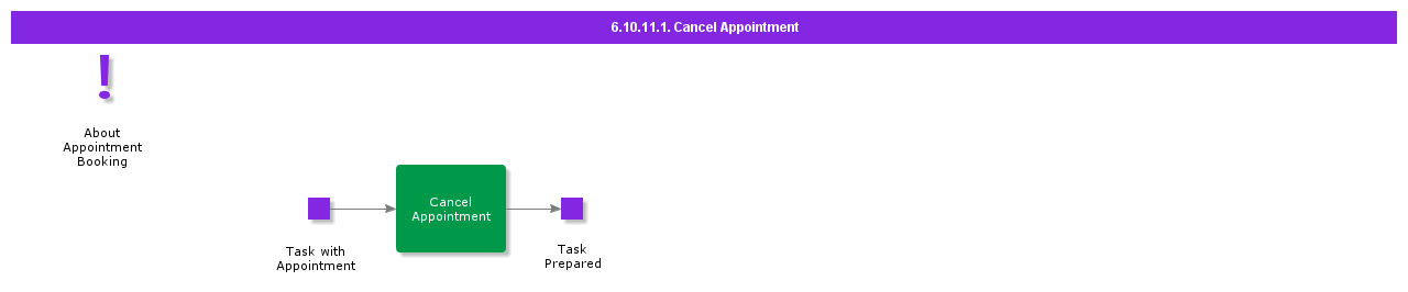 CancelAppointment