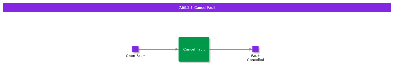 CancelFault