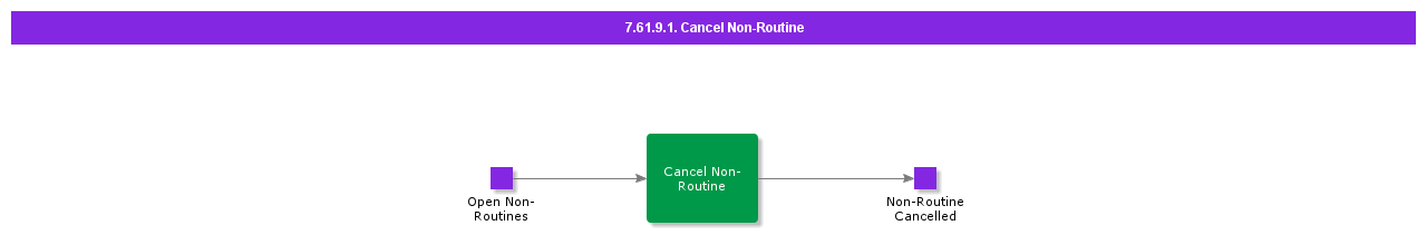 CancelNonRoutine