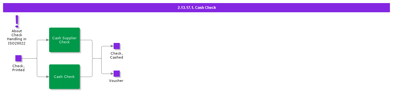 CashCheck
