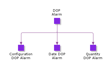 DOPAlarm