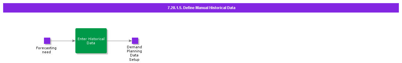 DefineManualHistoricalData