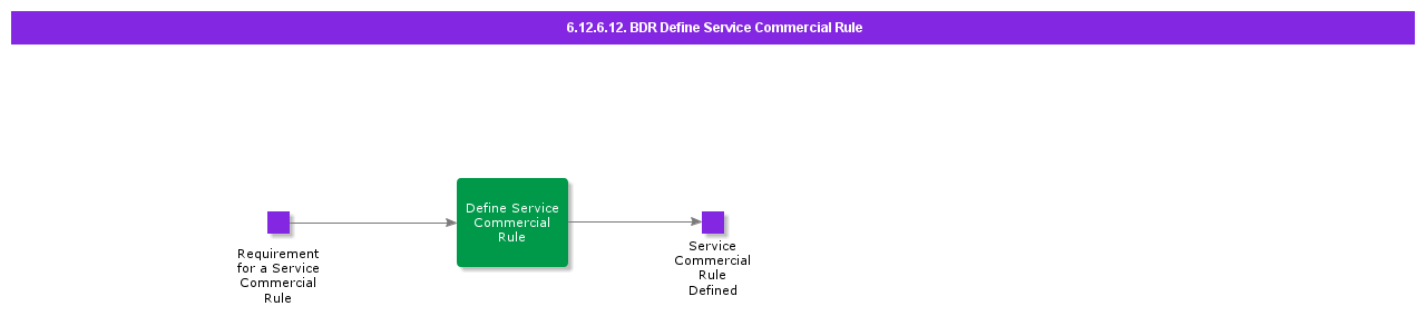 DefineServiceCommercialRule