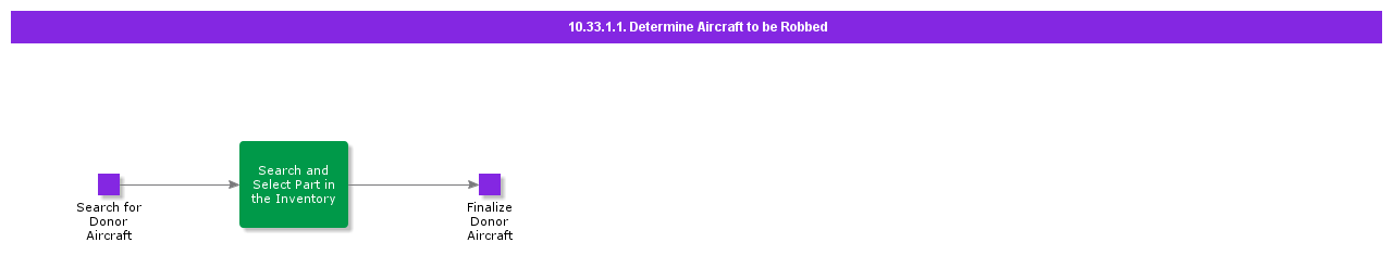 DetermineAircrafttobeRobbed