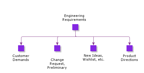 EngineeringRequirements