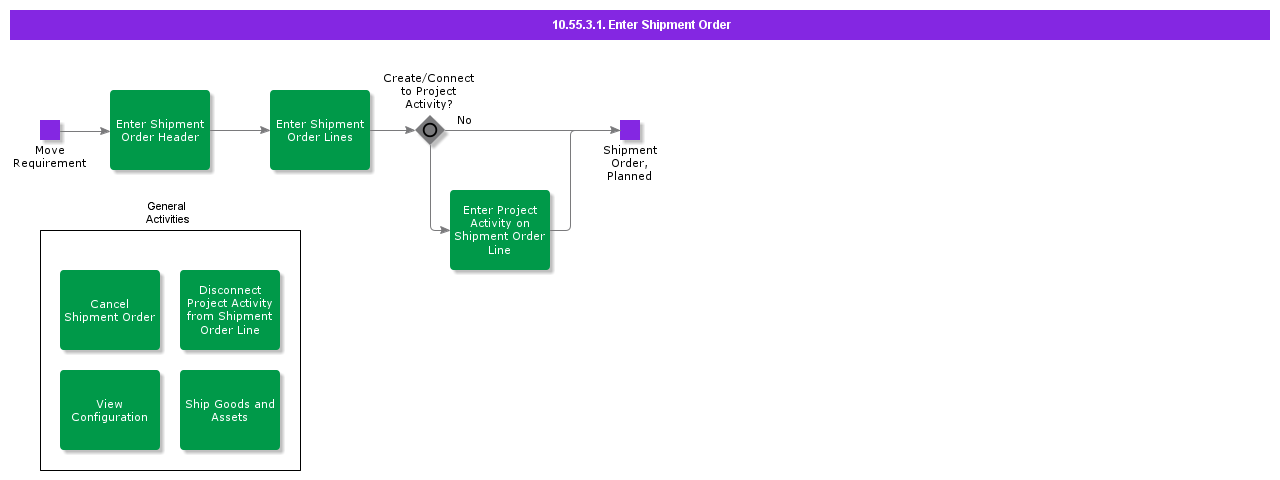 EnterShipmentOrder-1