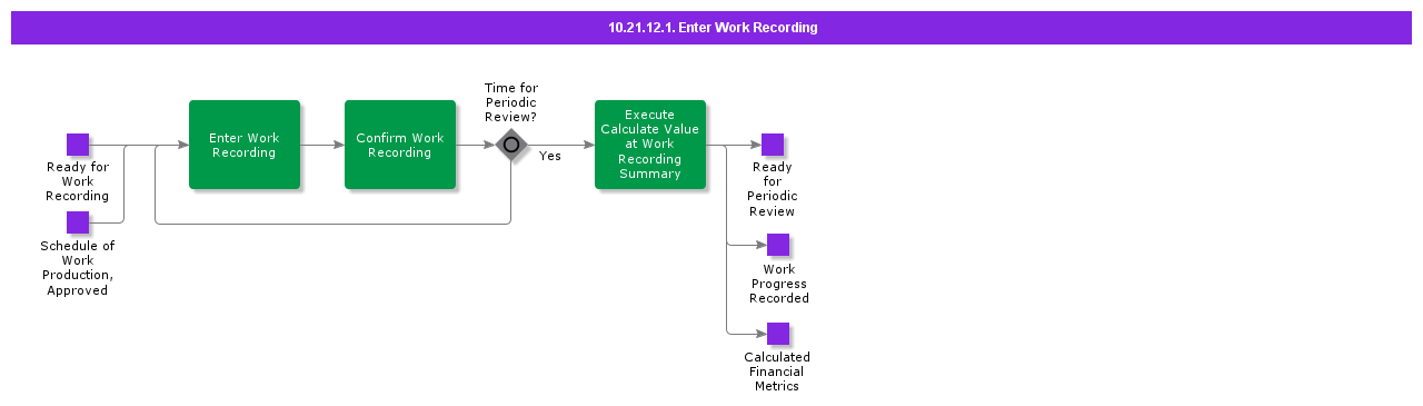 EnterWorkRecording