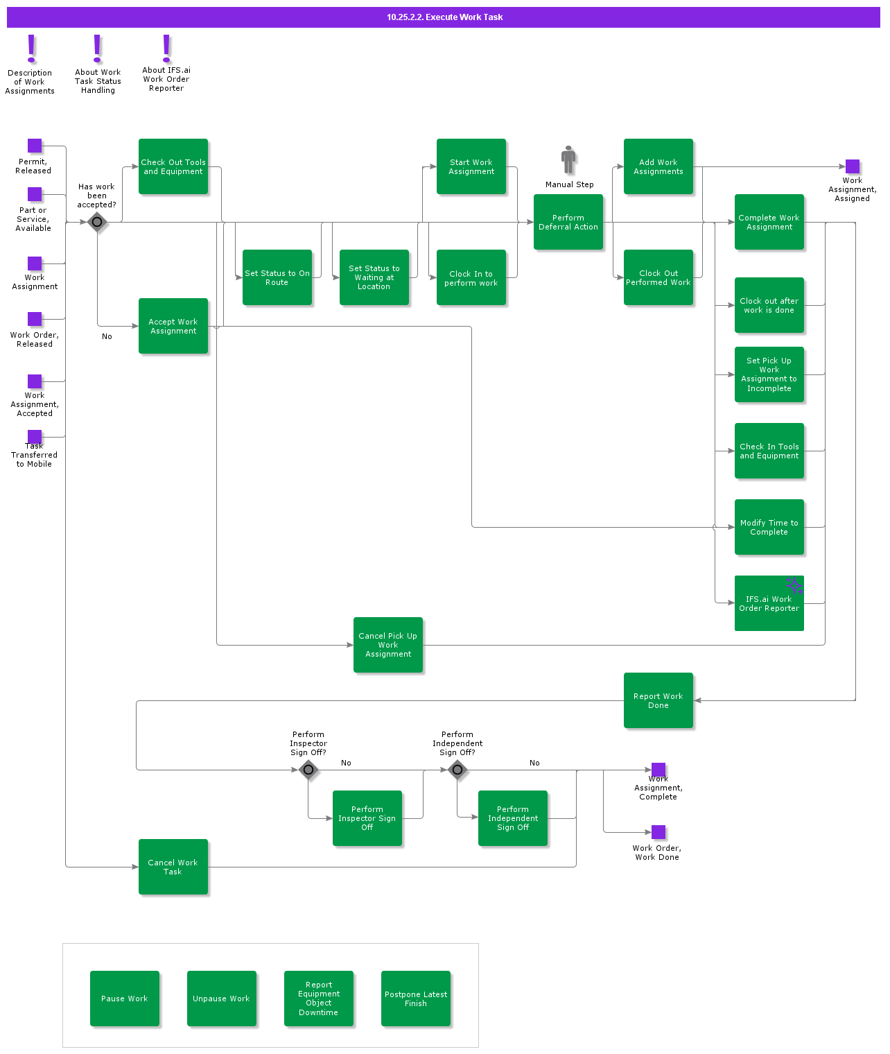 ExecuteWorkTask