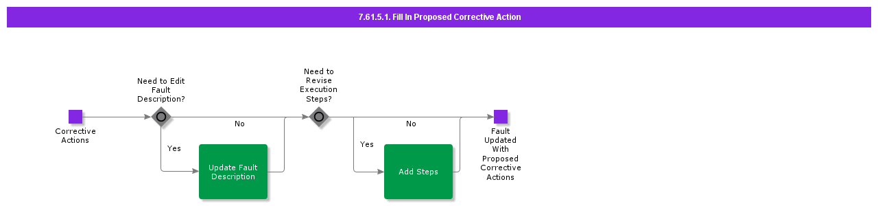 FillInProposedCorrectiveAction