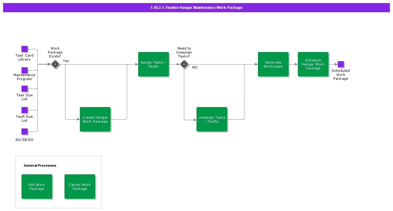 FinaliseHangarMaintenanceWorkPackage