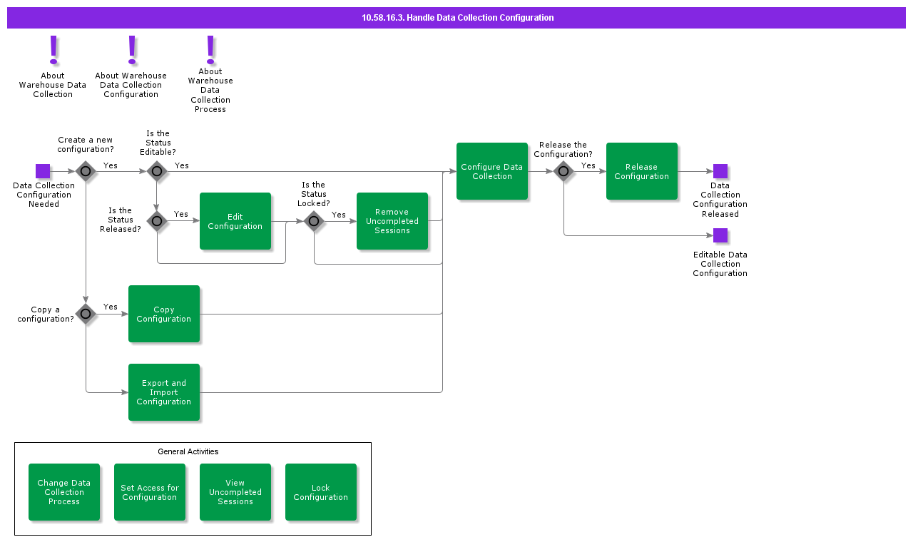 HandleDataCollectionConfiguration