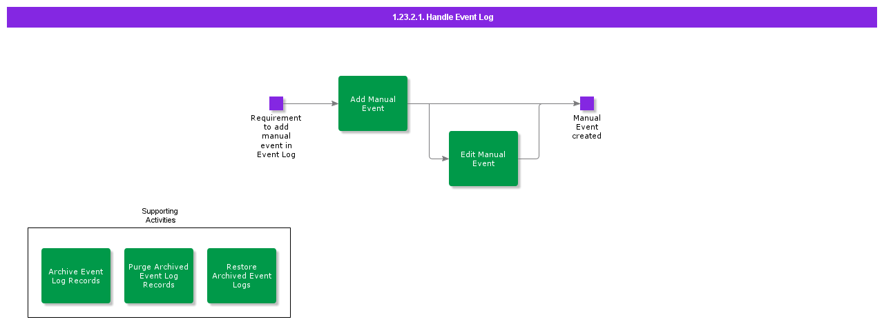 HandleEventLog
