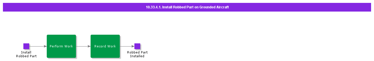InstallRobbedPartonGroundedAircraft