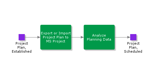 IntegrationtoMicrosoftProject