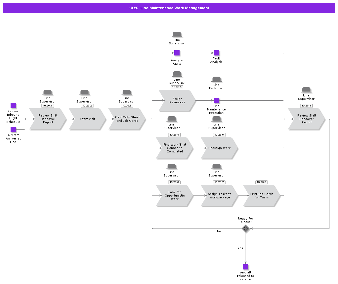 LineMaintenanceWorkManagement