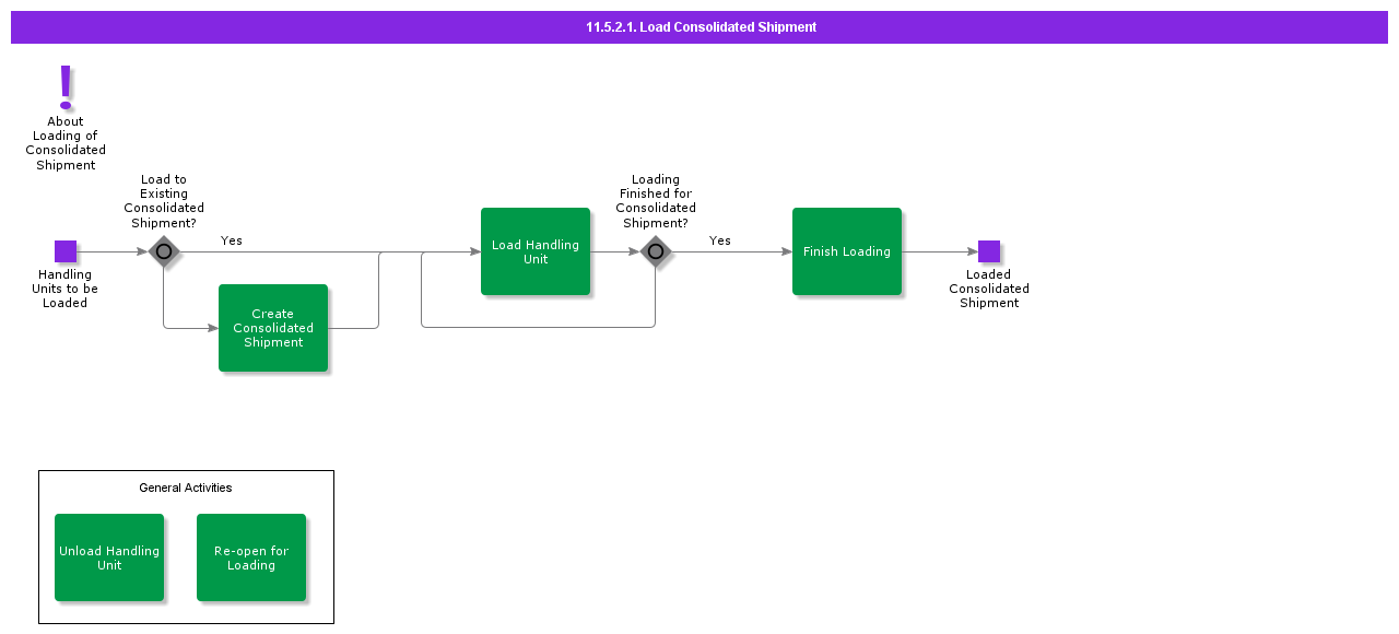LoadConsolidatedShipment-1