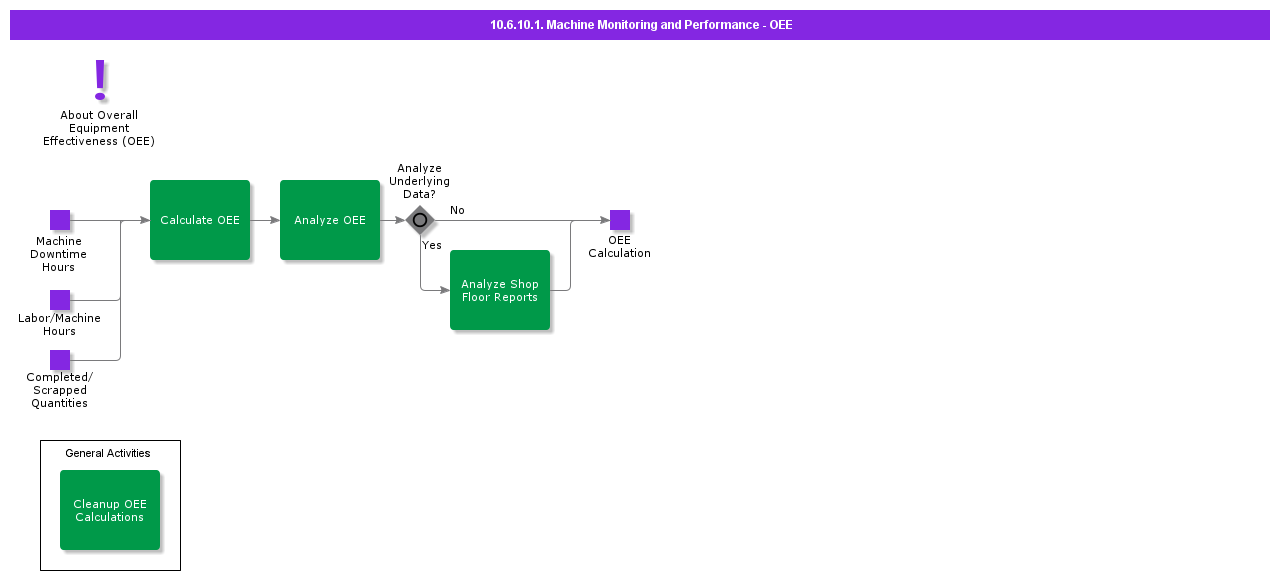 MachineMonitoringandPerformanceOEE