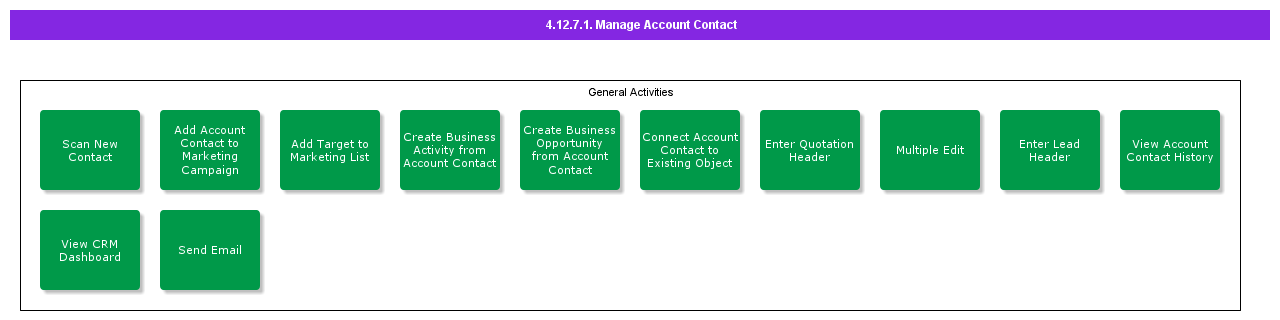 ManageAccountContact