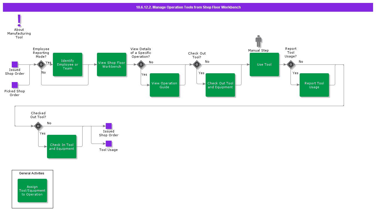 ManageOperationToolsFromShopFloorWorkbench